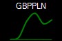 GBPPLN